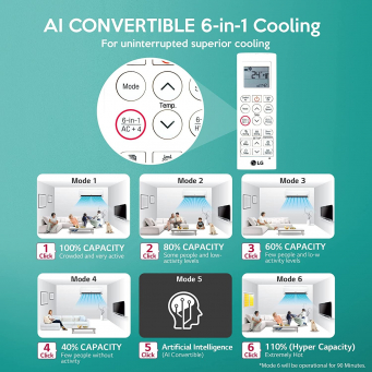 Split AC